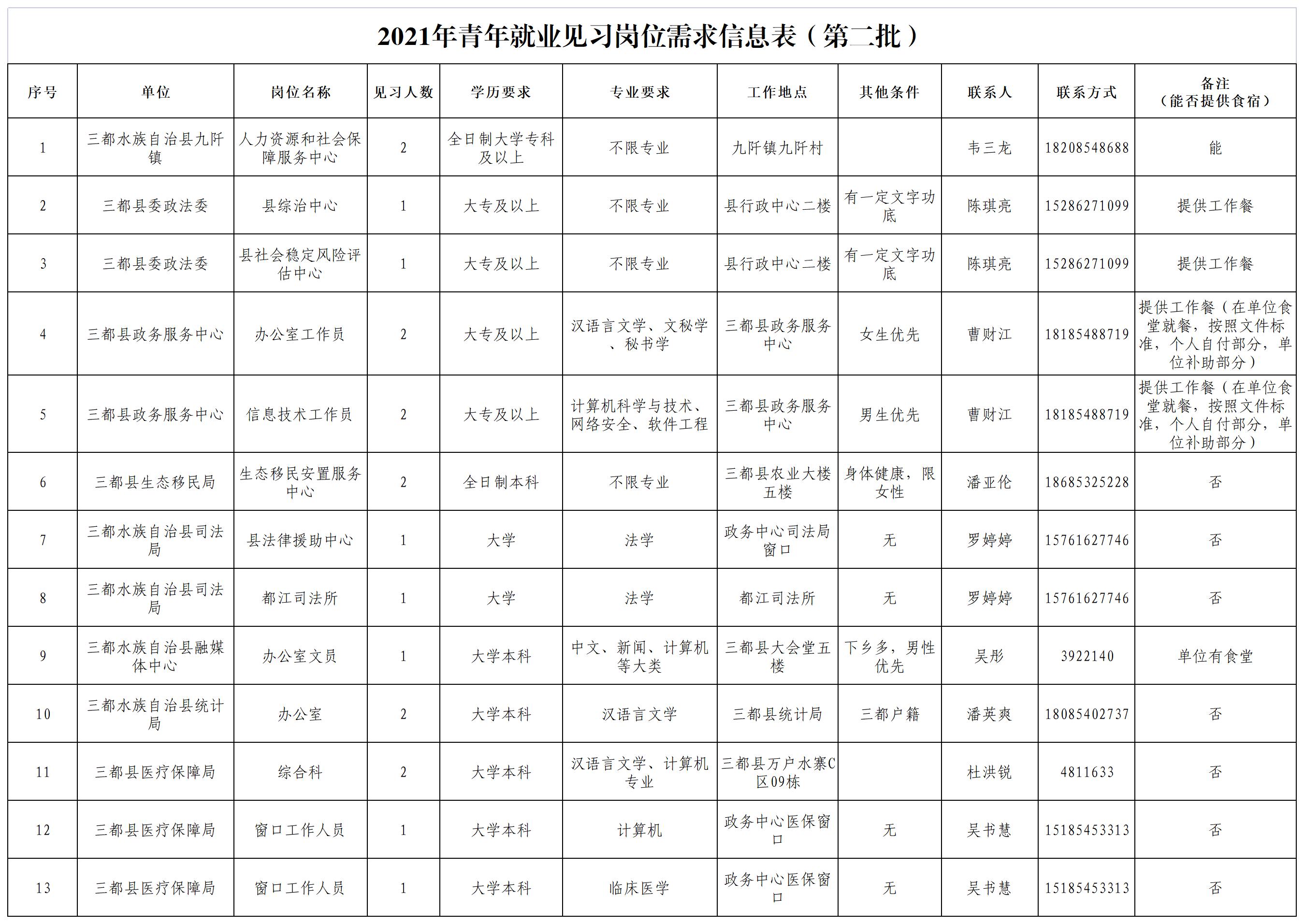 三都水族自治县人力资源和社会保障局最新项目探索与实践成果展示