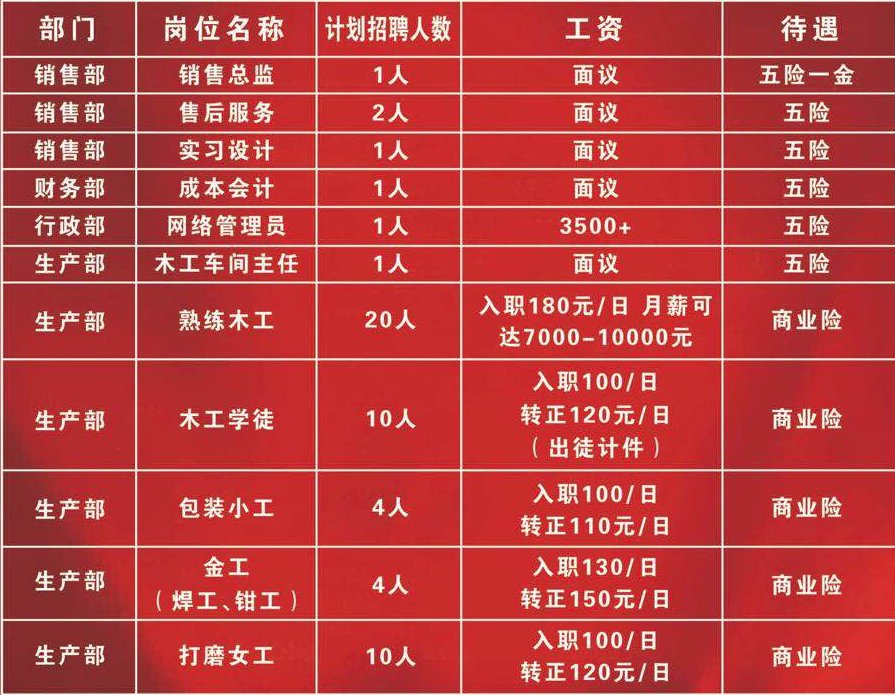 西村最新招聘信息总览