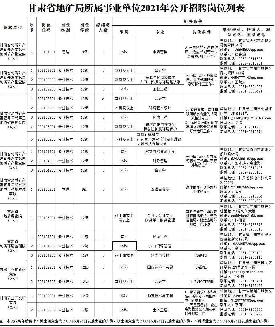 金超