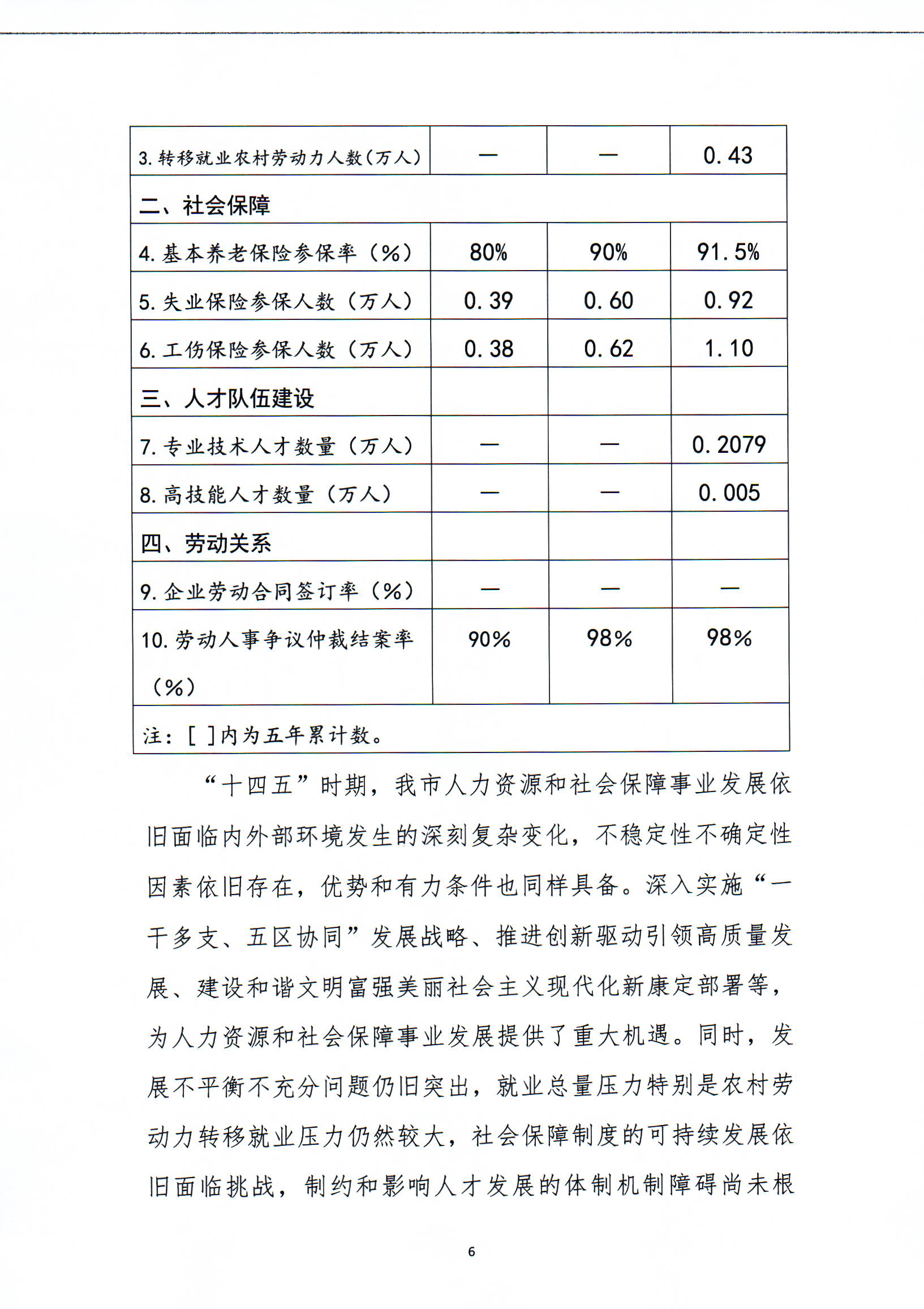 宾川县人力资源和社会保障局未来发展规划展望