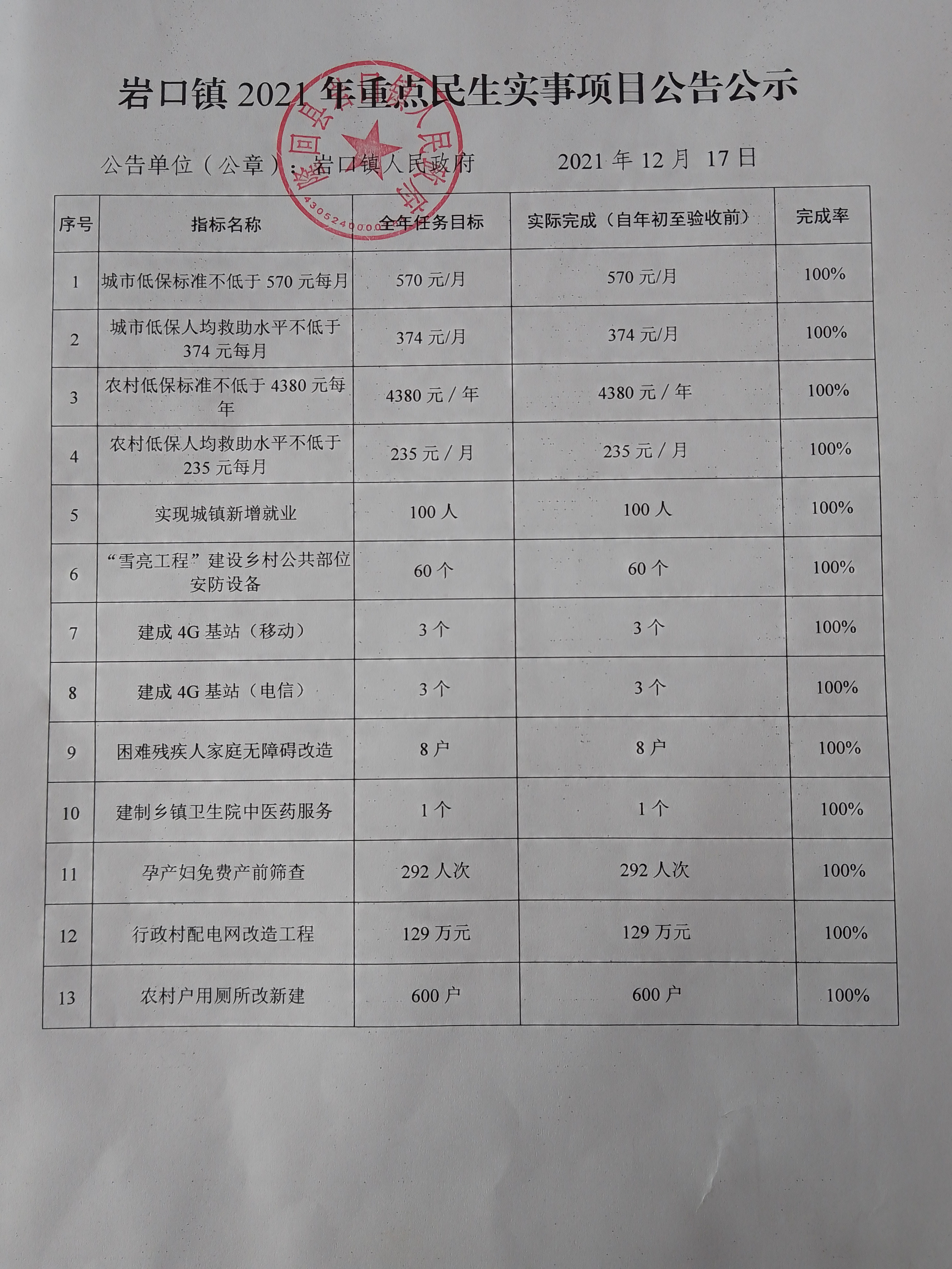 岩口镇发展规划概览