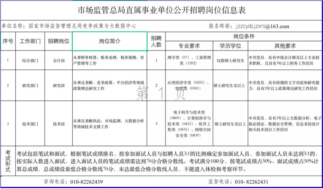 新北区市场监督管理局最新招聘公告详解
