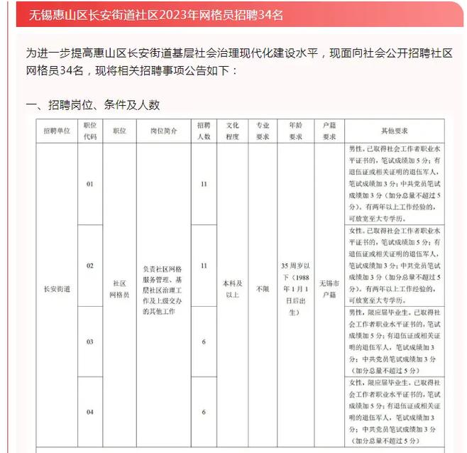 长安路街道最新招聘信息汇总