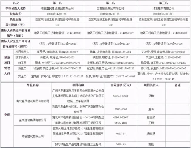 宜昌市信访局最新发展规划概览