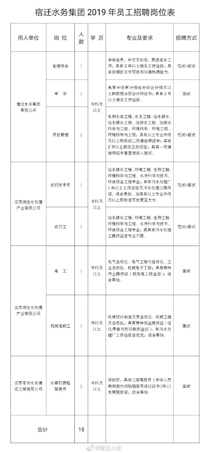 蜀山区水利局最新招聘概览及解读