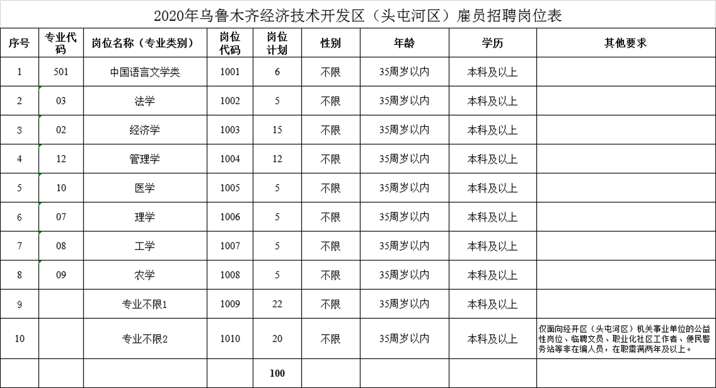 2025年5月22日 第2页