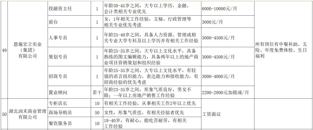 建始县科技局及关联企业招聘最新信息全面解析